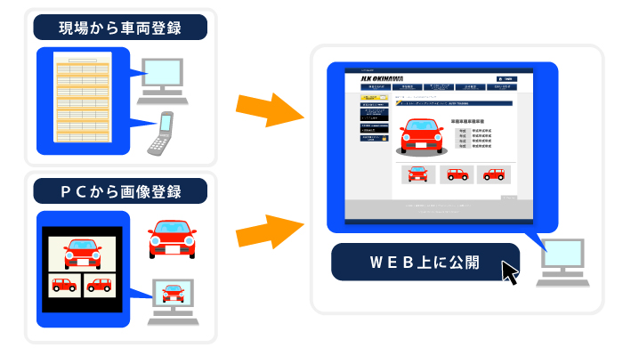 お車を売りたい方へ